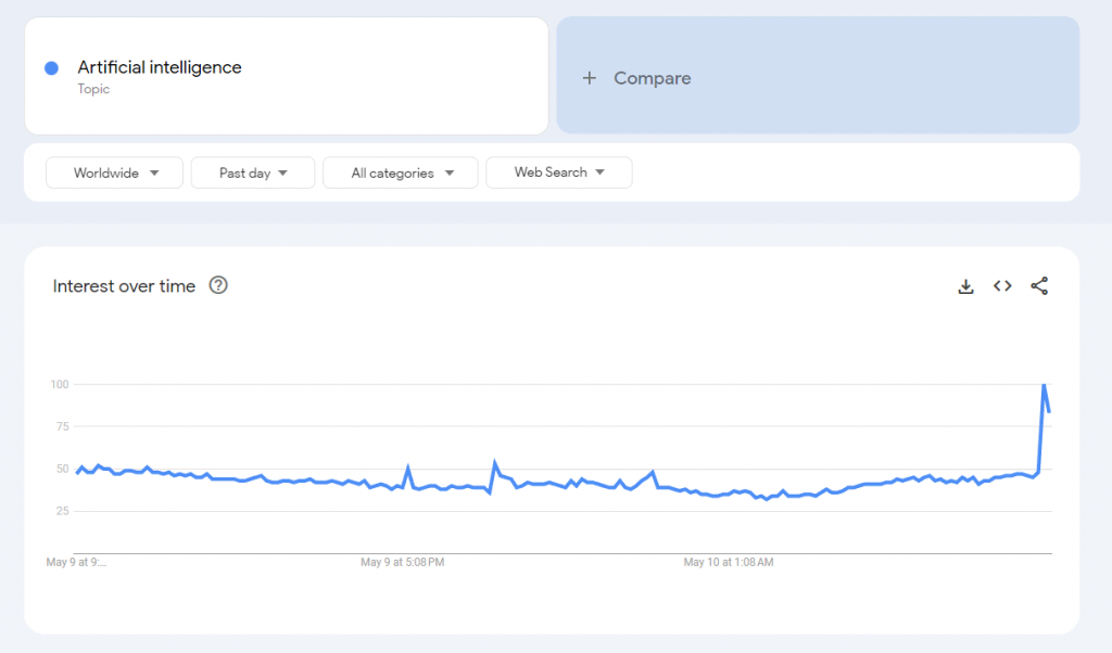 Google trends