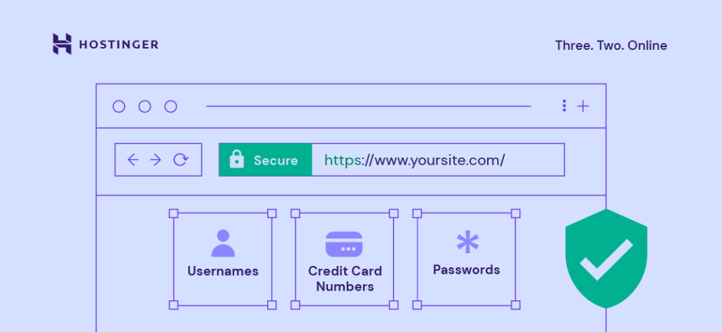 SSL-encryptie