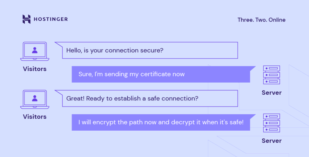 verificatieniveaus
