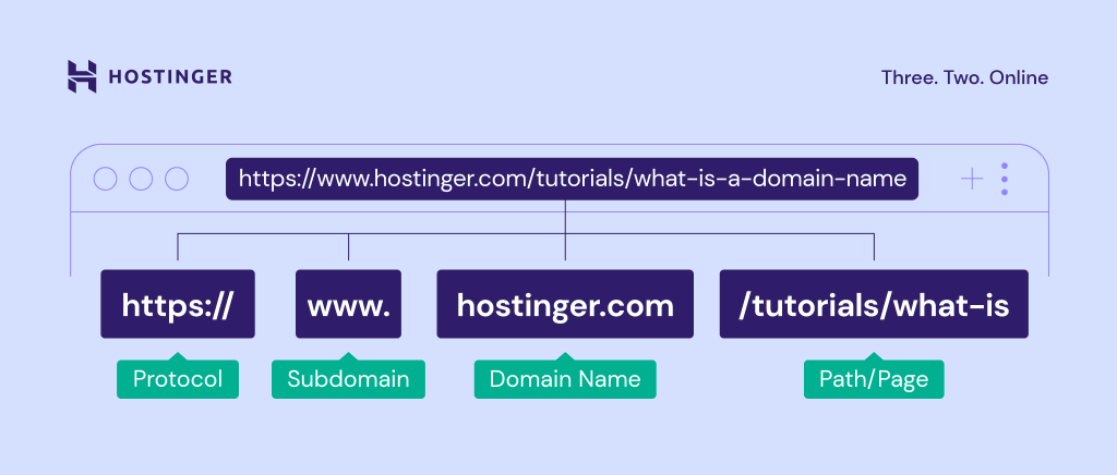 URL elementen
