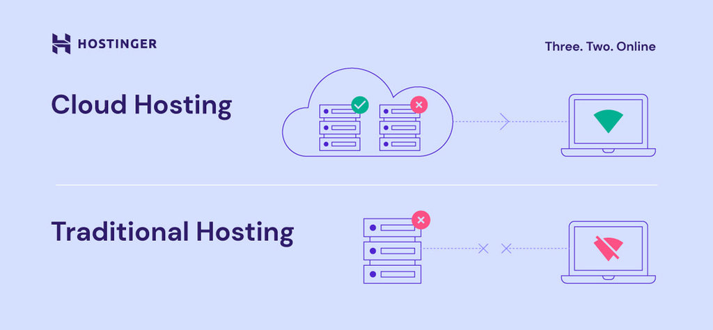 Voorstelling hoe cloud hosting verschilt van traditionele hosting
