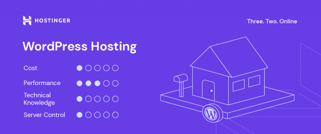 Zwaktes en sterktes van WordPress hosting van Hostinger