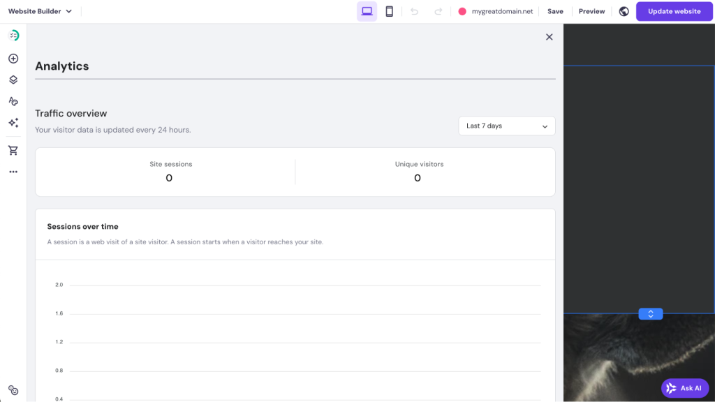 Analytics dashboard van Hostinger om de groei van een website op te volgen
