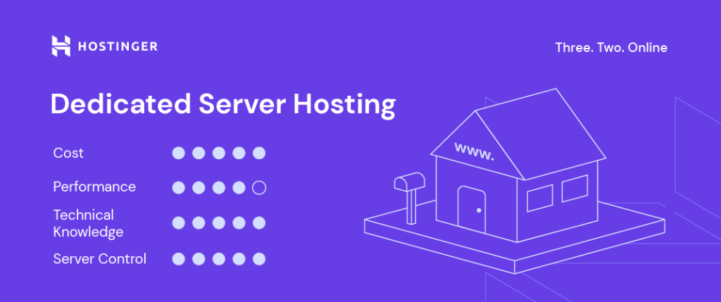 Kenmerken voor dedicated server hosting bij Hostinger
